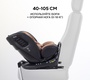 Автокресло RANT Skyline Pro YC32