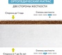 Детский матрац Плитекс Юниор-Premium 119х60х7