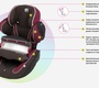 Детское автокресло Kiddy Energy Pro