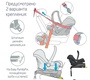 Автокресло с базой Maxi-Cosi CabrioFix 0-13 кг