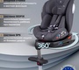 Автокресло JOVOLA JET 8.0 ISOFIX, с упором, группа 0+1+2+3 (0-36 кг)