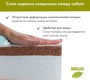 Ортопедический матрас Плитекс Eco Lat 119х60х12 см 