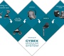 Автокресло-переноска Cybex Aton M 