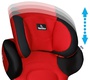 Автокресло Renolux NEWEASY