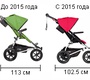 Коляска 2 в 1 Mountain Buggy Urban Jungle 
