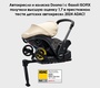 Автокресло Doona I с базой ISOFIX Base
