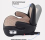 Автокресло бустер Rant Turbo Pro Isofix 