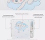 Комплект в кроватку RANT basic Dream Bear (6 предметов)