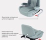 Бустер Rant TURBO Isofix Active Line